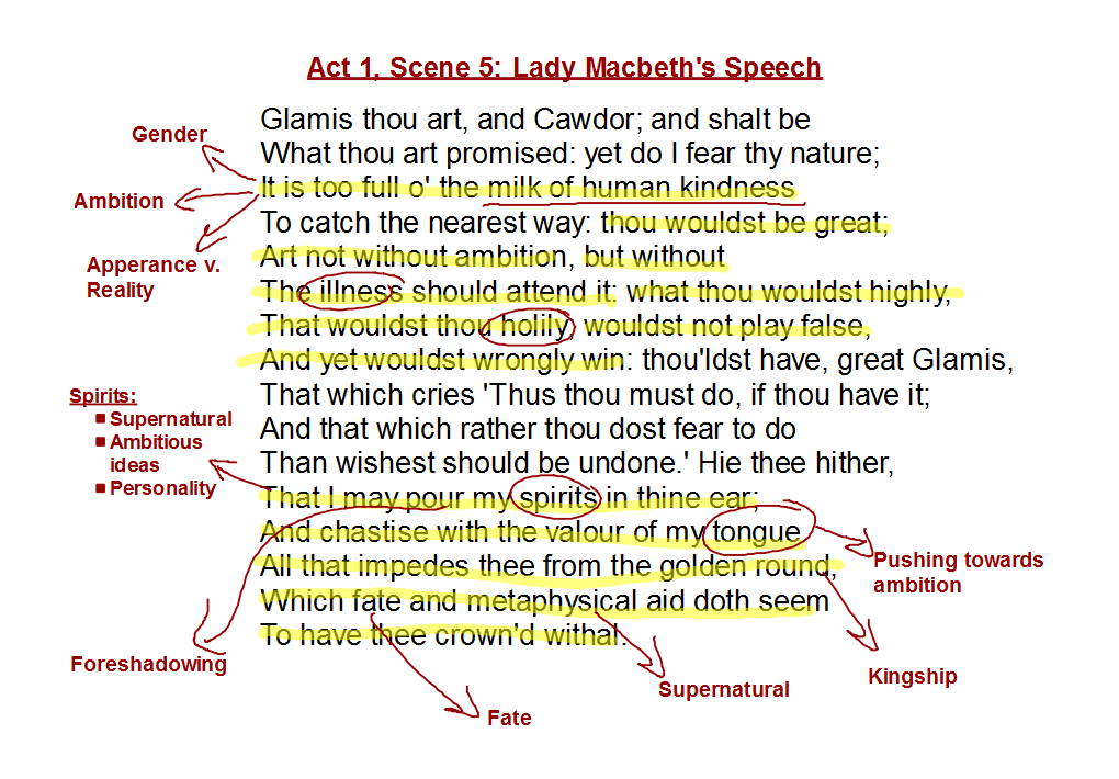 Macbeths Speech Analysis